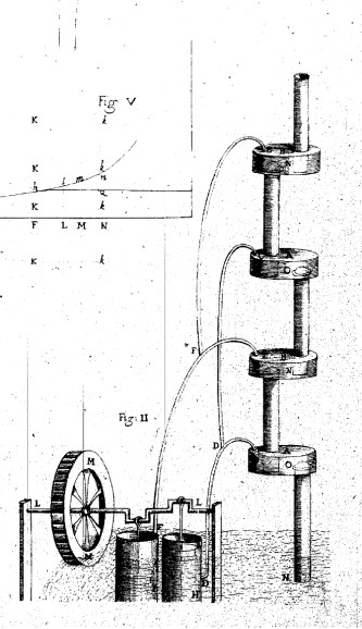 Philo_trans_1687_machineàeleverl'eau