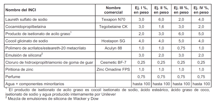 champu_unilever_anticaspa